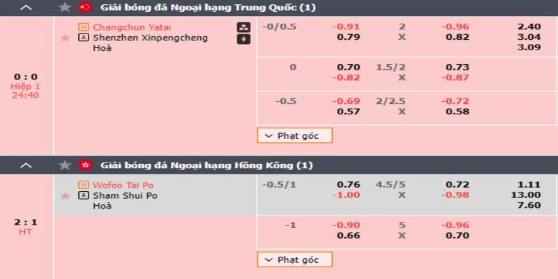 Tỷ lệ kèo nhà cái 8xBet đa dạng cho hội viên chọn lựa